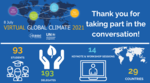 A review of the EAUC Global Climate 2021 