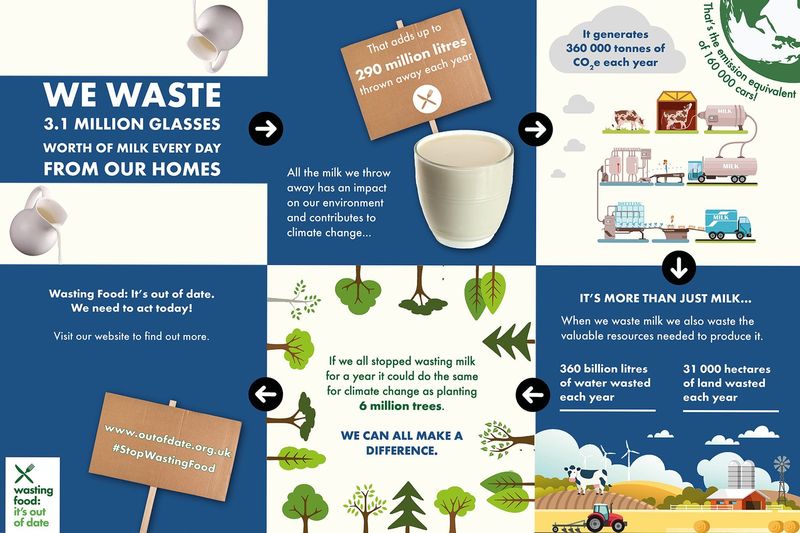 A Week of Action on Food Waste and Climate Change