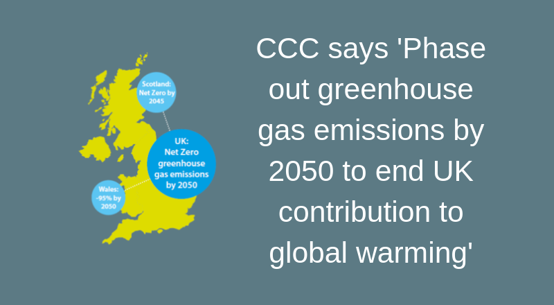 Phase out greenhouse gas emissions by 2050 to end UK contribution to global warming